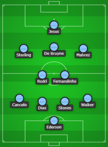Manchester City Line Up vs Marseille