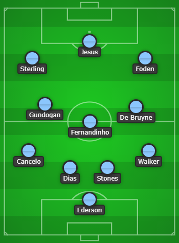 Manchester City Line Up vs Mönchengladbach