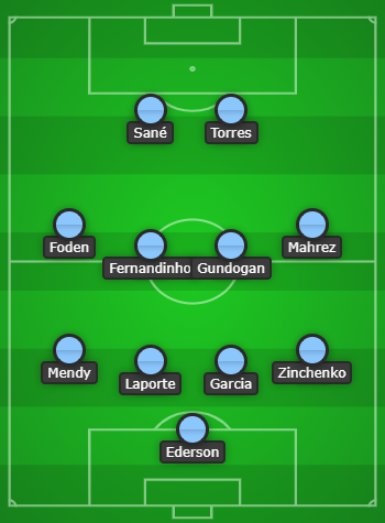 Manchester City Predicted Line Up vs Swansea