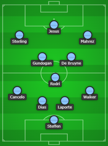 Manchester City Predicted Line Up vs Fulham