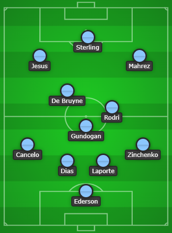 Manchester City Predicted Line Up vs Leicester City - Attack