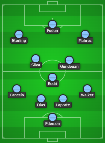 Manchester City Predicted Line Up vs Club Brugge