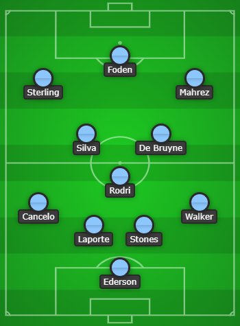 Manchester City Predicted Line Up vs Crystal Palace