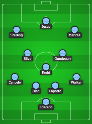 Manchester City Predicted Line Up vs PSG