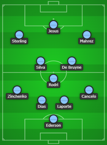 Manchester City Line Up vs Newcastle United