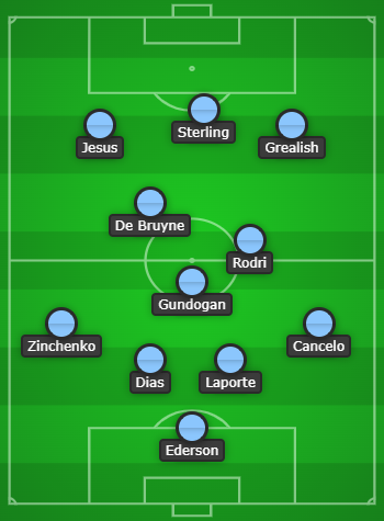 Manchester City Predicted Line Up vs Leeds United