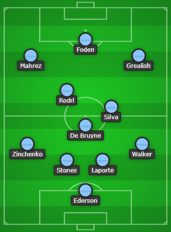 Manchester City Predicted Line Up vs Southampton