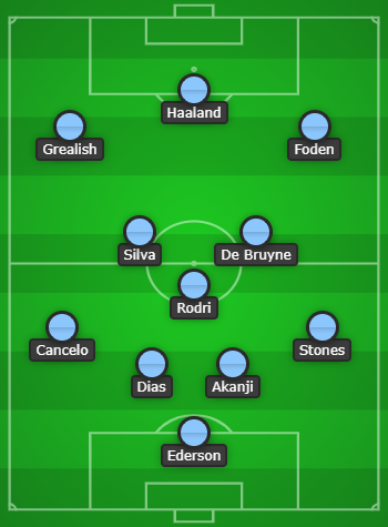 Manchester City Predicted Line Up vs Fulham