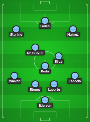 Manchester City Predicted Line Up vs Sporting