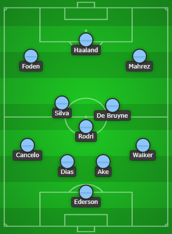 Manchester City Predicted Line Up vs Crystal Palace