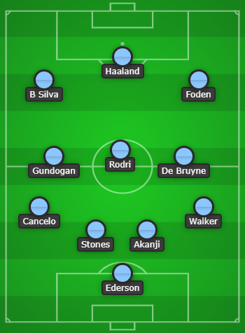 Manchester City Predicted Line Up vs Leeds United