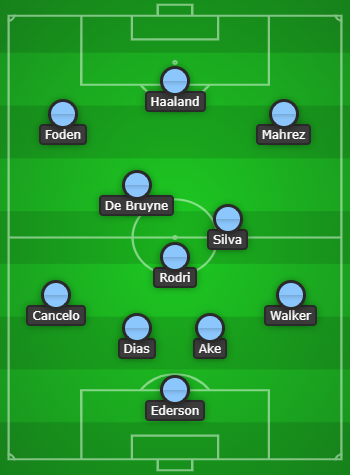 Manchester City Predicted Line Up vs West Ham