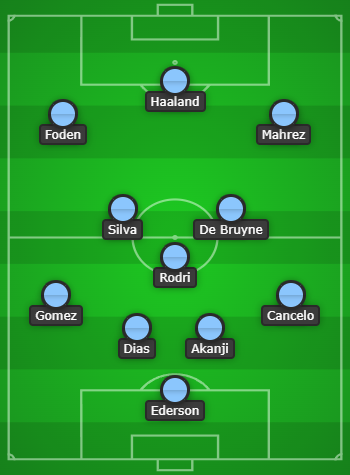 Manchester City Predicted Line Up vs Wolves