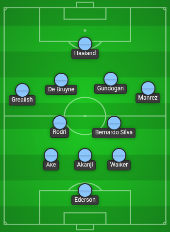 Manchester City Predicted Line Up vs Bournemouth