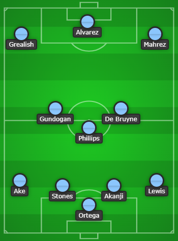 Manchester City Predicted Line Up vs Southampton