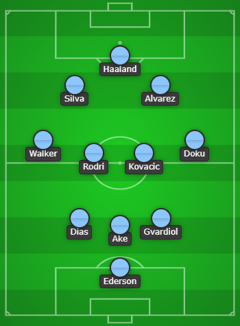 Manchester City Predicted Line Up vs Liverpool