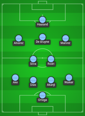 Manchester City Predicted Line Up vs Burnley
