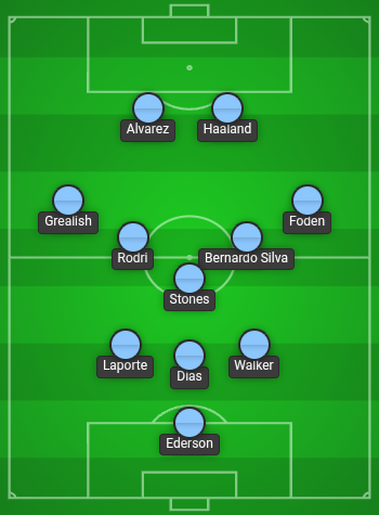 Manchester City Predicted Line Up vs Burnley