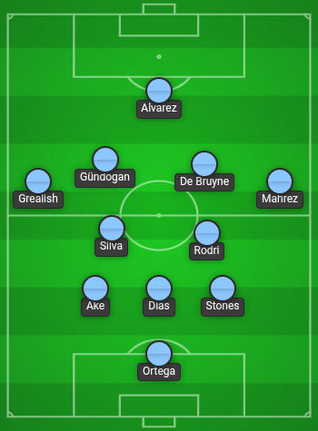Manchester City Predicted Line Up vs Sheffield United 