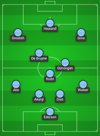 Manchester City Predicted Line Up vs Real Madrid