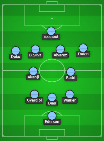 Manchester City Predicted Line Up vs RB Leipzig