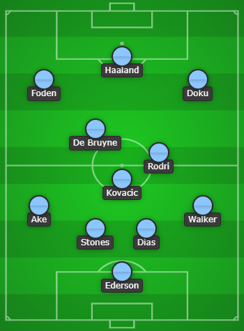 Manchester City Predicted Line Up vs Chelsea